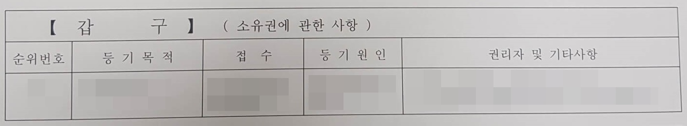 등기부등본 갑구