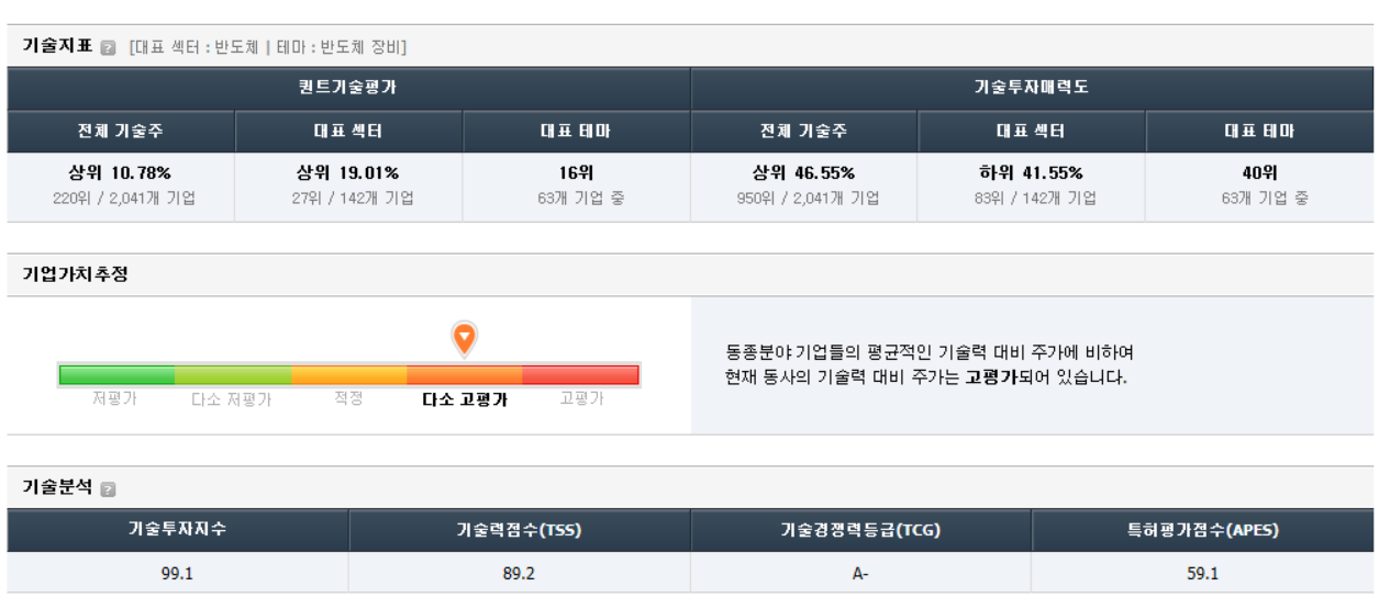 유진테크, 기술지표로 본 가치분석