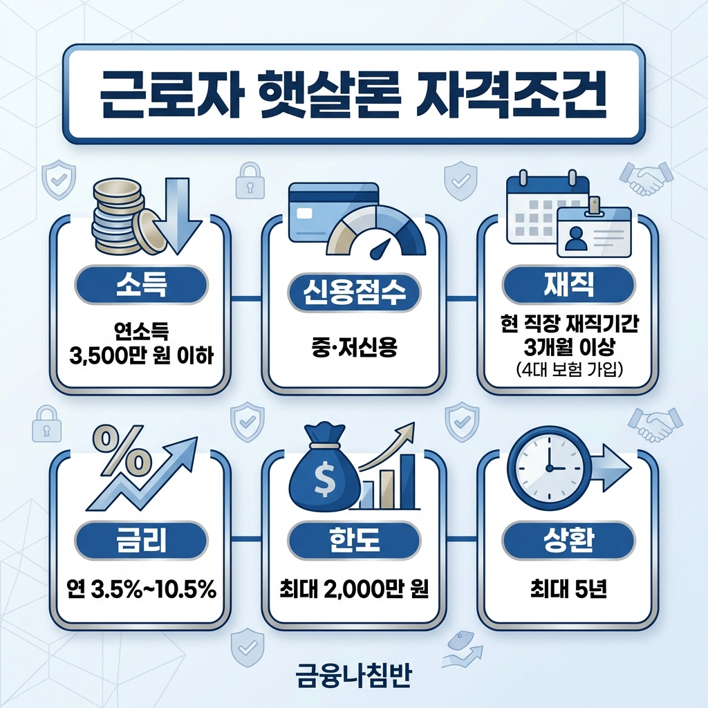 햇살론 신청방법 05
