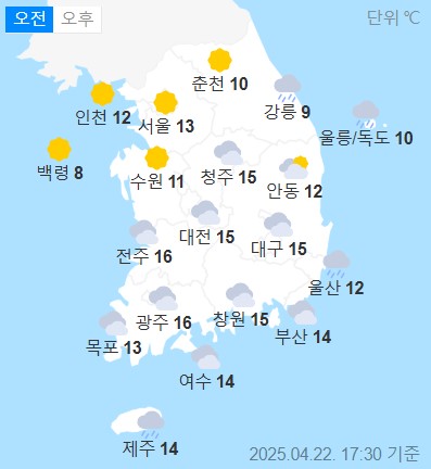 weather