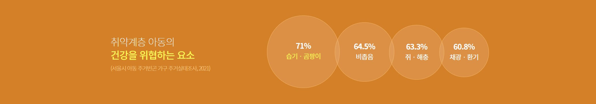 전국 약 94만 4천 명