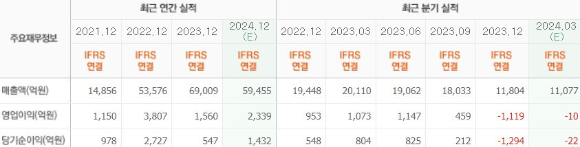 에코프로비엠 실적