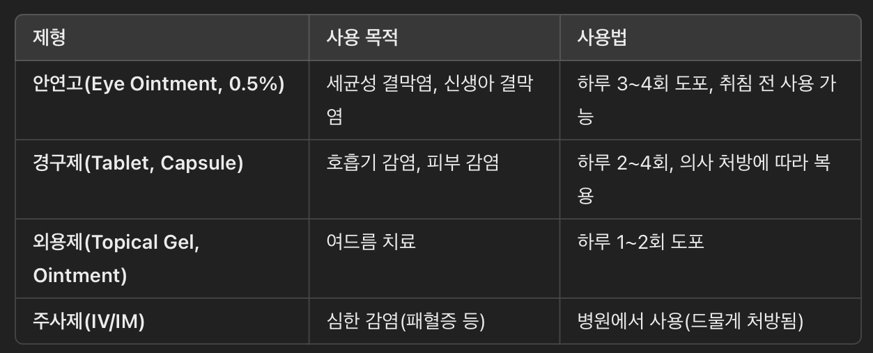 에리스로마이신의 제형 & 사용법