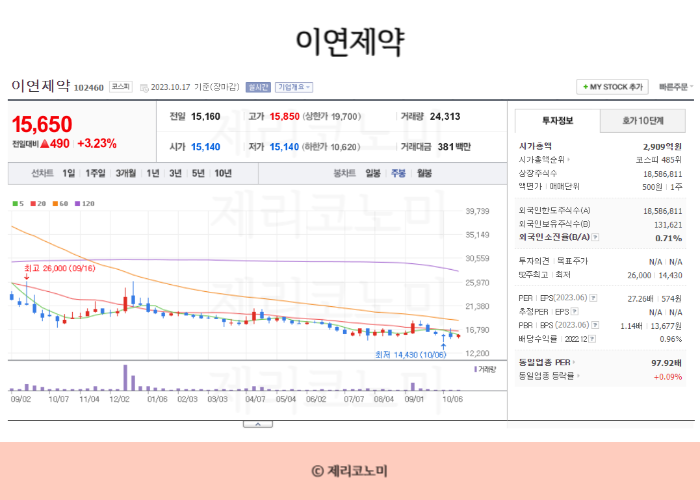 인공눈물 관련주 총정리