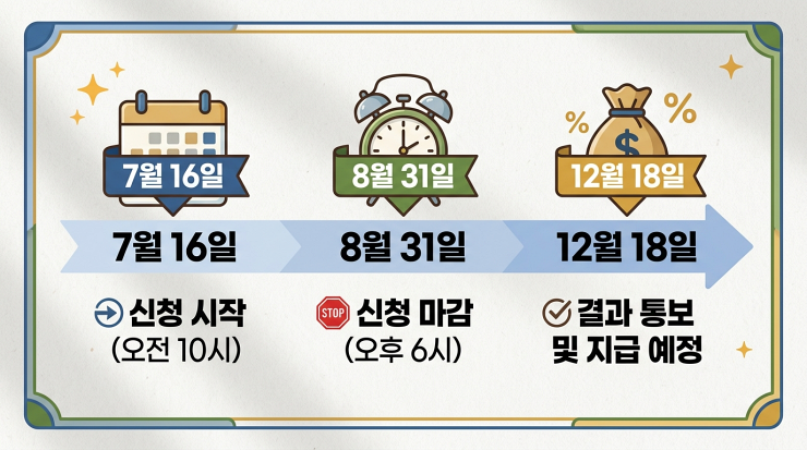 2026 인천아이플러스 집드림 이자지원 핵심 일정