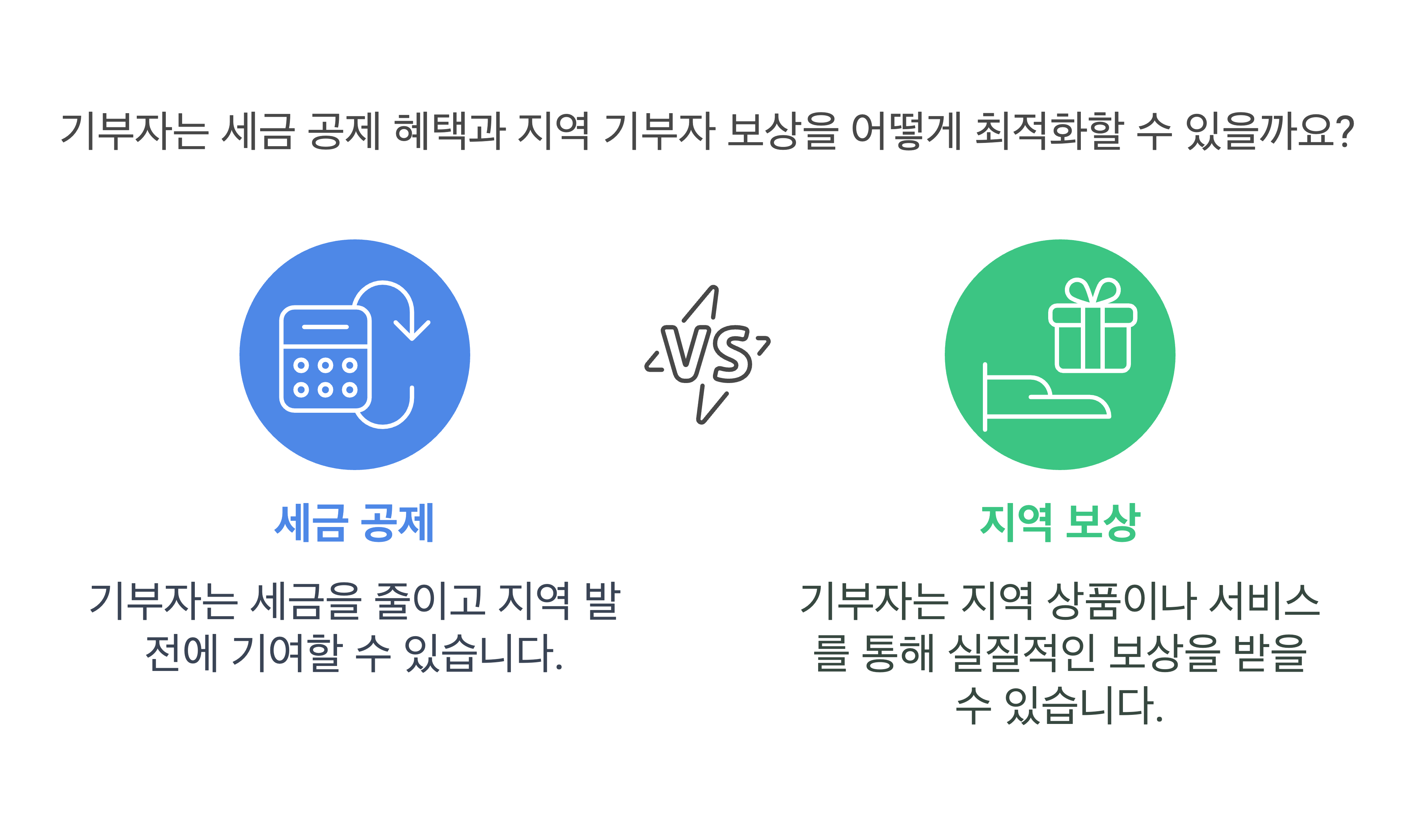 기부자 보상방법