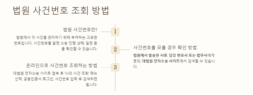 법원 사건번호 조회 방법을 리스트로