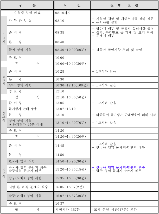 1학년 시험시간표 및 시험 진행요령