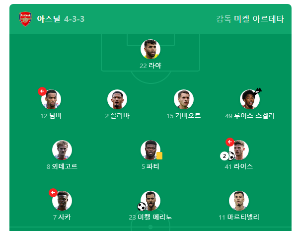 챔피언스리그 아스날 라인업