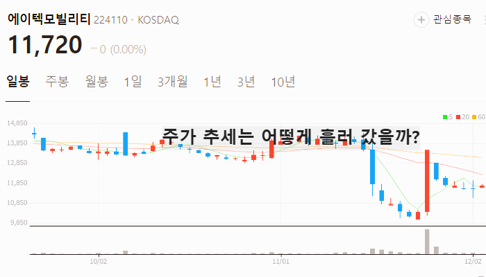 이재명 관련주 탄핵 계엄령 관련주 TOP10