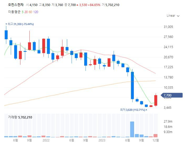 CXL컴퓨팅익스프레스링크관련주대장주수혜주TOP5_오킨스전자