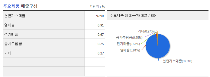 대성에너지_주요제품