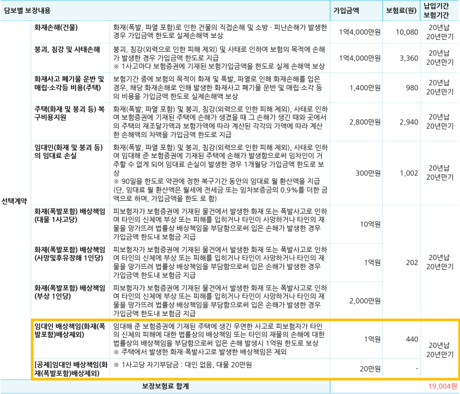 임대용주택화재보험단독주택