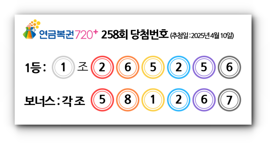연금복권 당첨번호 258회 4월 10일 추첨 결과 확인하기