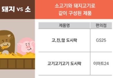 [편의점 도시락 순위] 소고기+돼지고기 편의점 도시락추천