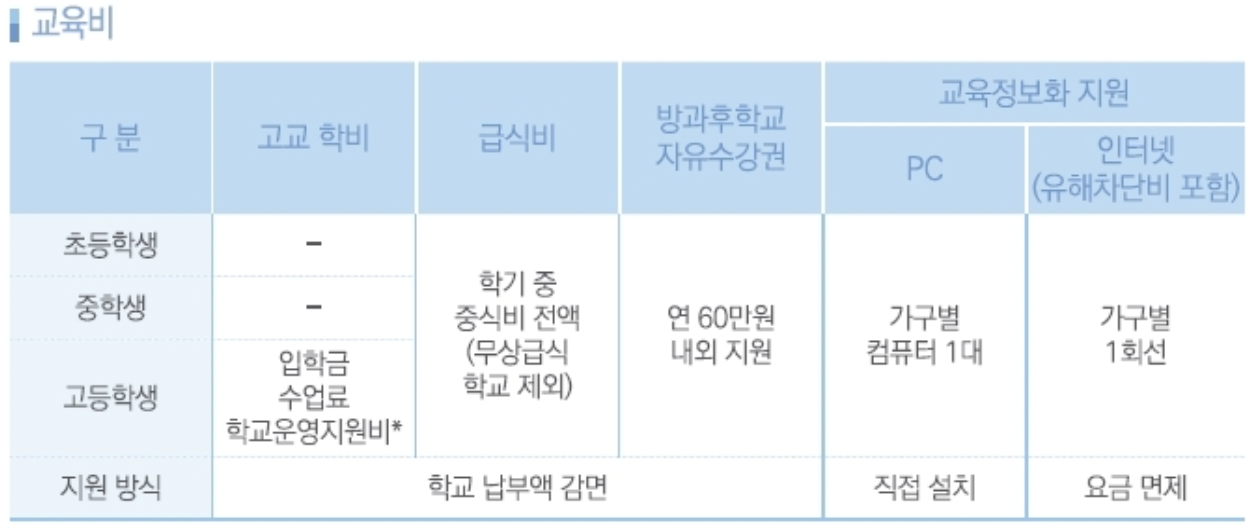 교육비-지원금