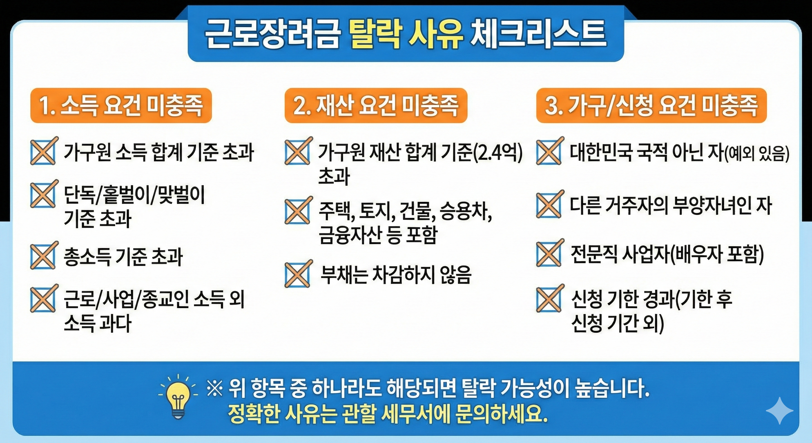 근로장려금 탈락 사유 및 재신청 가능 여부 총정리