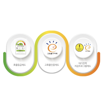 에너지효율 1등급 환급