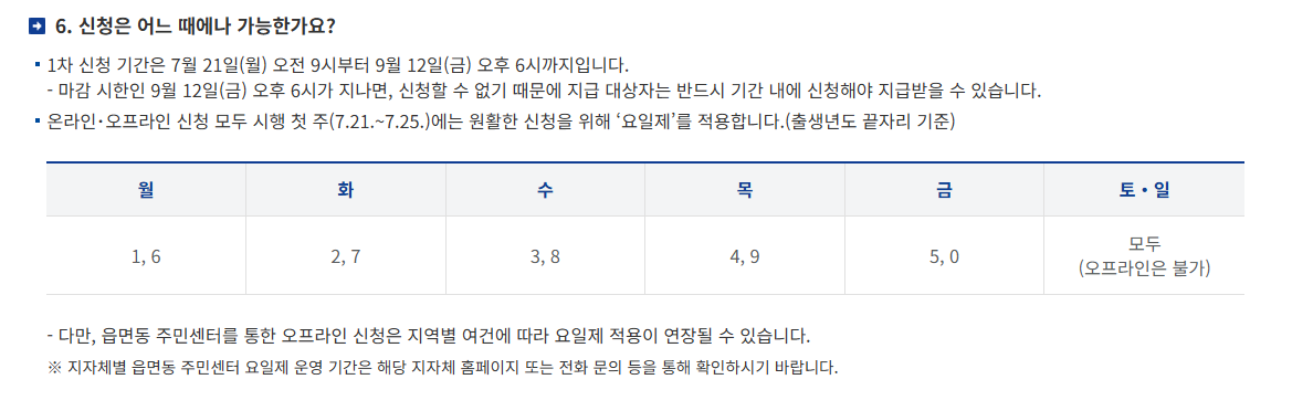 민생회복소비쿠폰