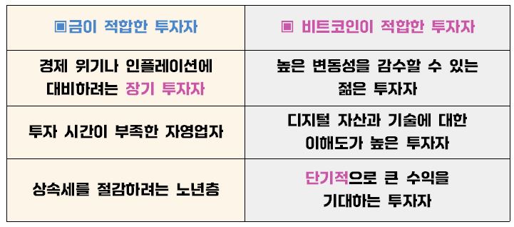 유형별 추천 전략