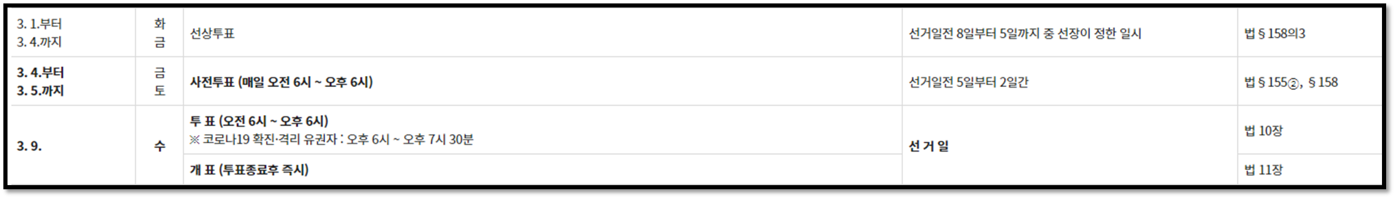 대통령선거 사전투표소