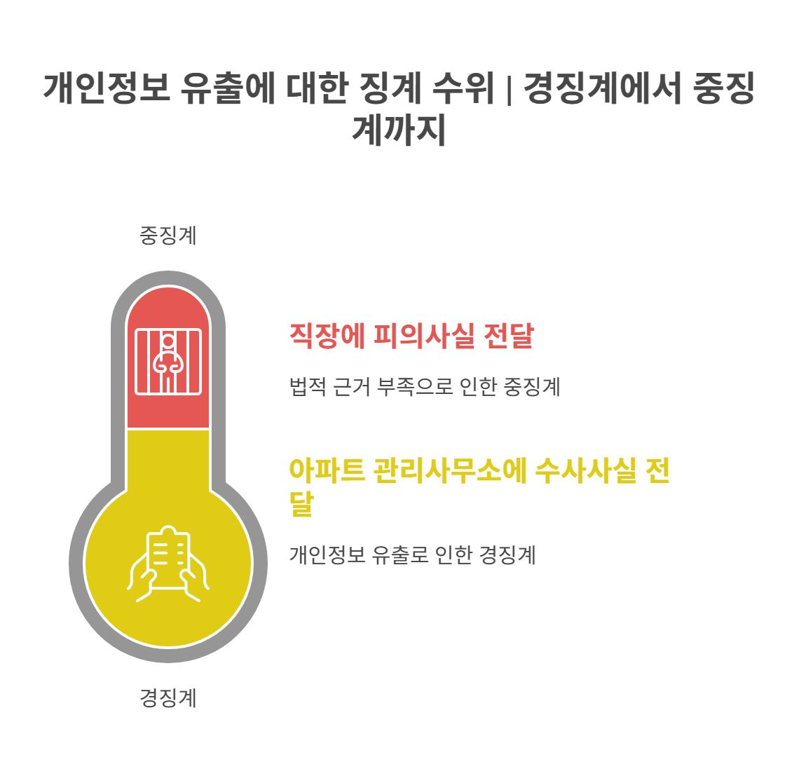 결찰이 개인정보 유출시 실제 징계 및 처벌 사례 분석