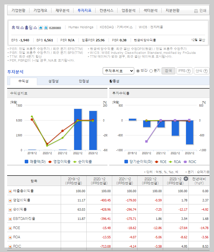 휴맥스홀딩스 가치 분석