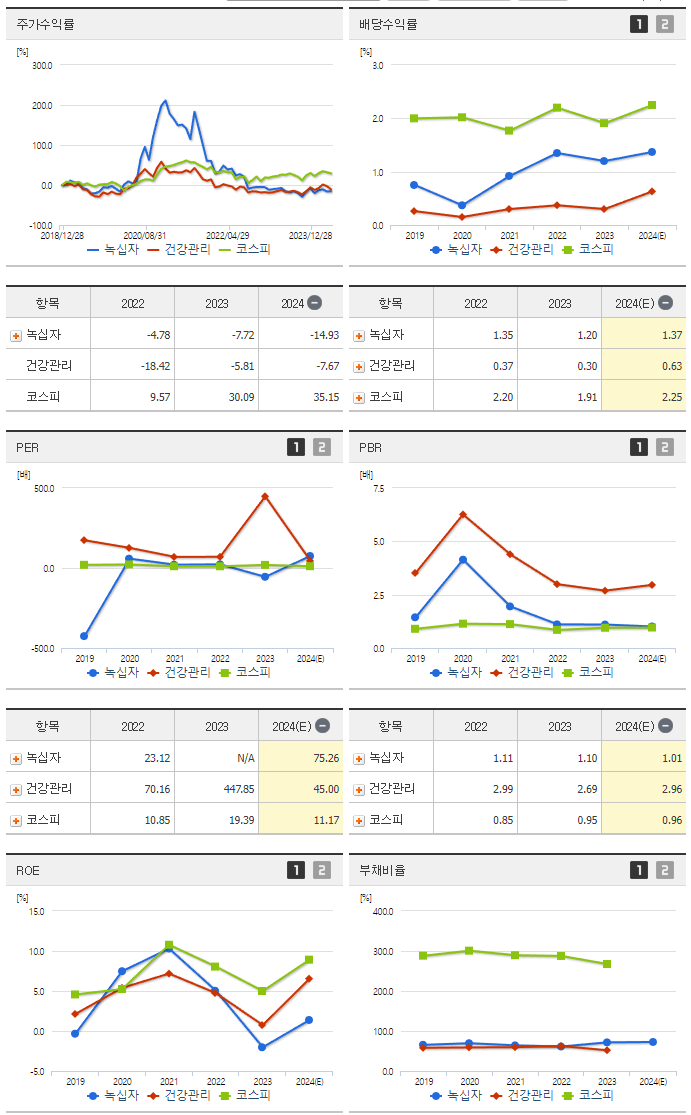 녹십자_섹터분석