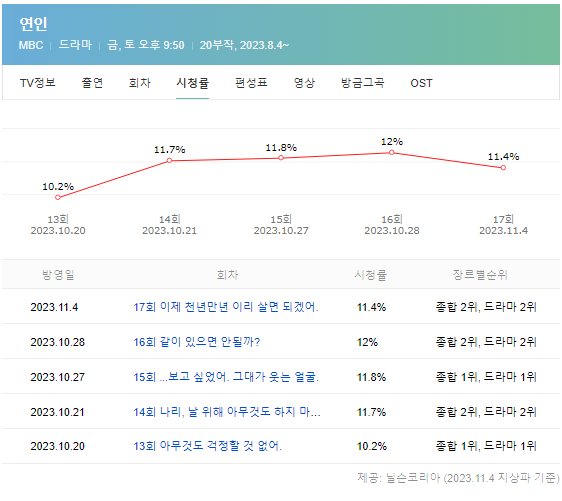 무인도의디바-시청률