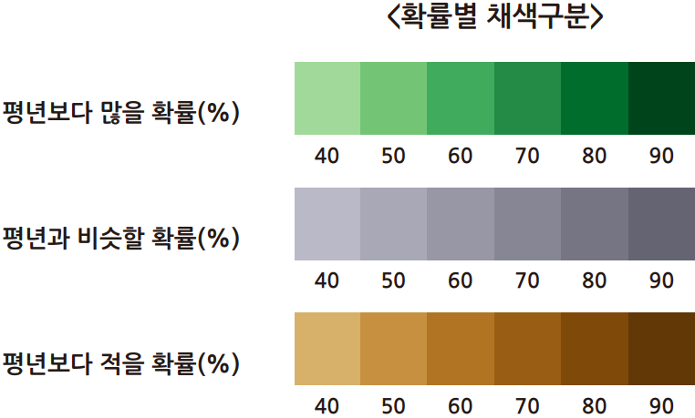 강수량 확률별 채색 구분
