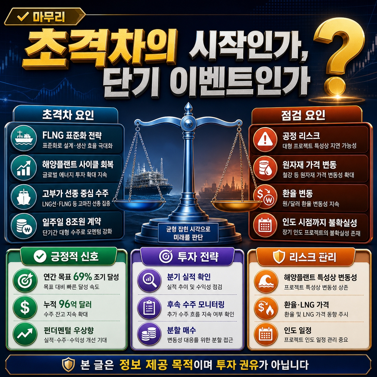 삼성중공업