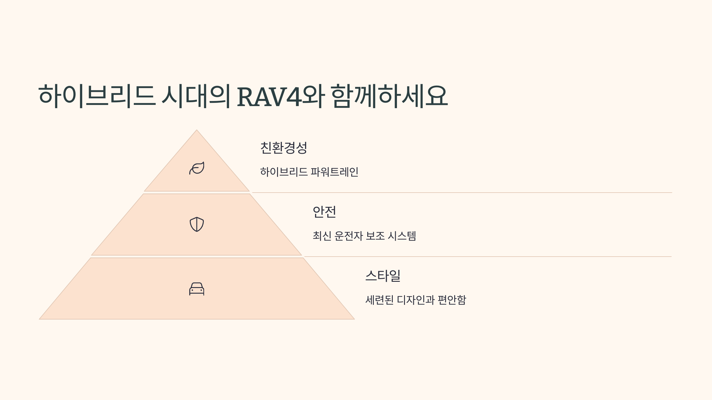 🚘 2025 토요타 RAV4, 하이브리드 SUV의 새로운 기준 🌿