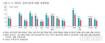20대 30대 40대 영양제 추천