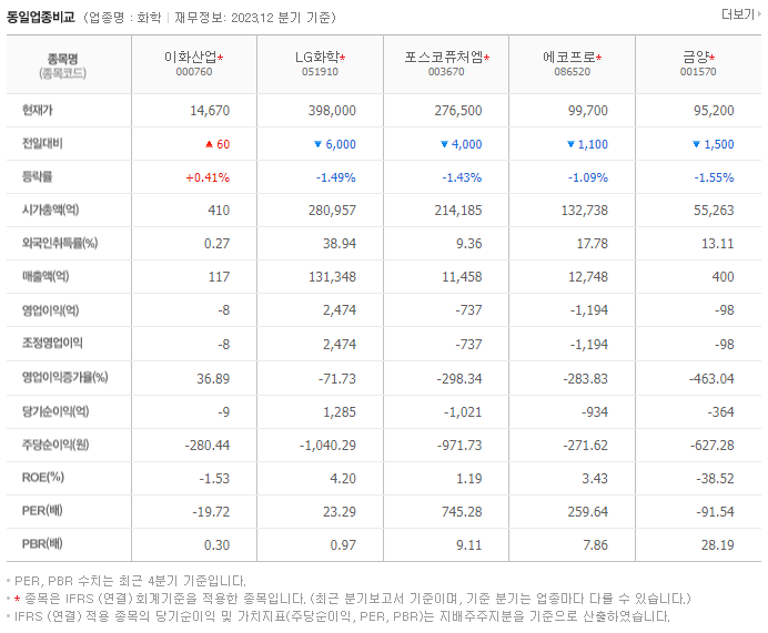 이화산업_동종업비교자료