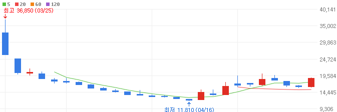 화장품-관련주-제이투케이바이오-주가