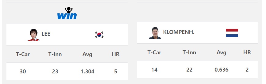 세계여자3쿠션선수권대회 최초 우승 - 이신영 vs 클롬펜하우어 경기결과