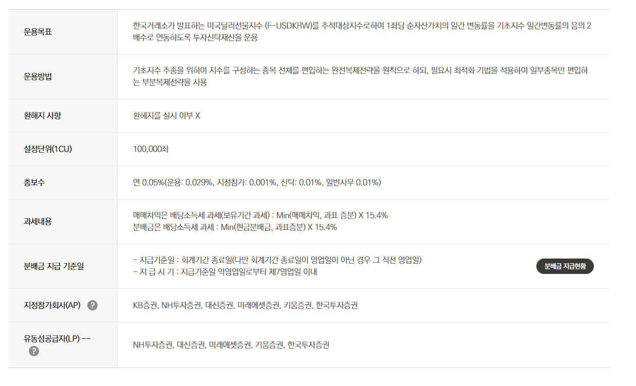 tiger 미국달러선물인버스2x-기본정보