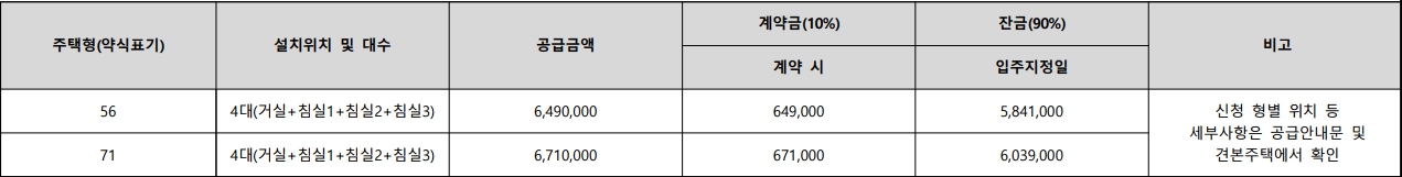 효성해링턴플레이스-목감역-무순위2차-천정형시스템에어컨