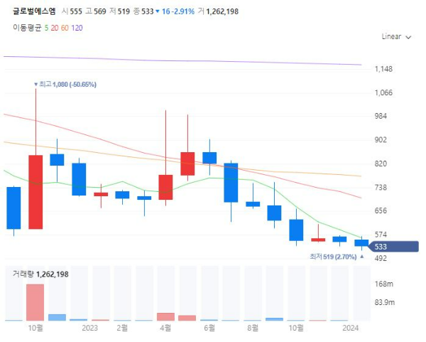 국내상장중국기업관련주대장주수혜주TOP5_글로벌에스엠