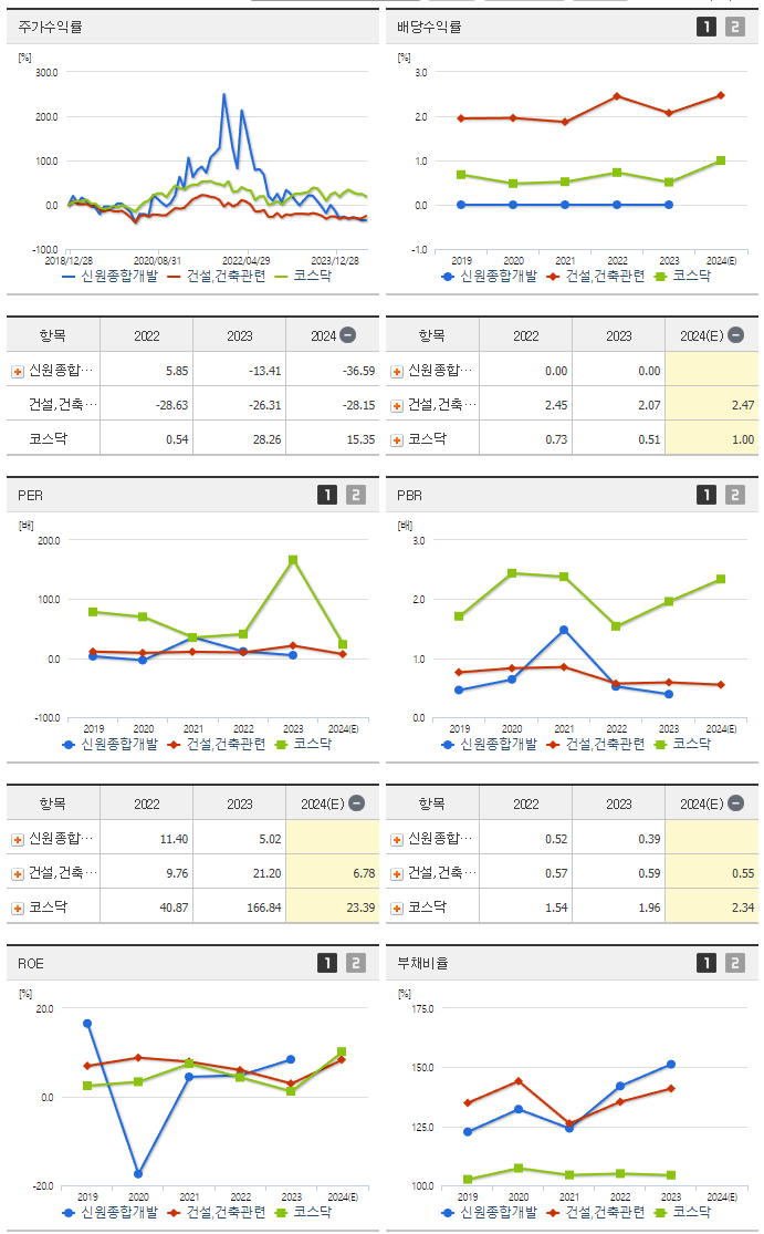 신원종합개발_섹터분석