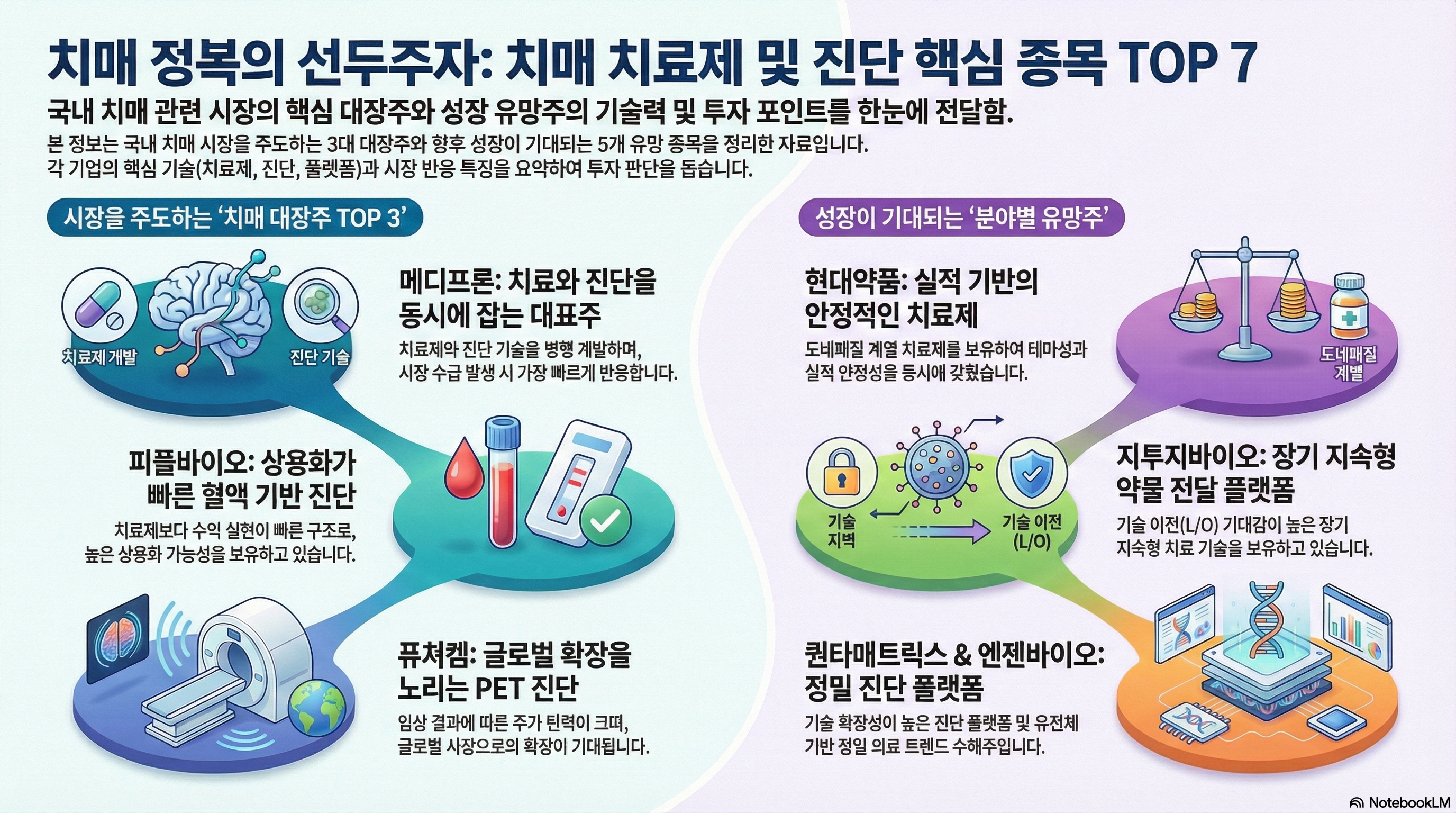 치매치료제 관련주