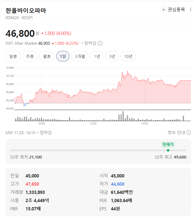 한올바이오파마 시세