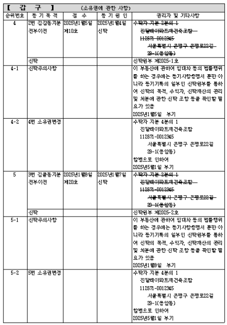 신탁등기 예시 이미지