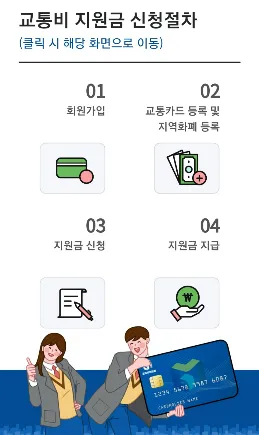 경기도 청소년 교통비 지원