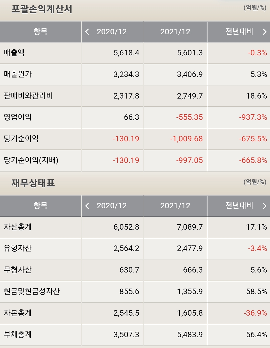 일동제약 재무제표