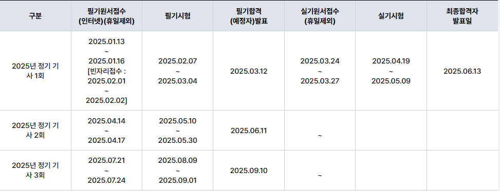 2025년 전기기사 시험일정