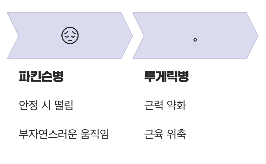 결정적 차이 1: '떨림' vs '힘 빠짐'