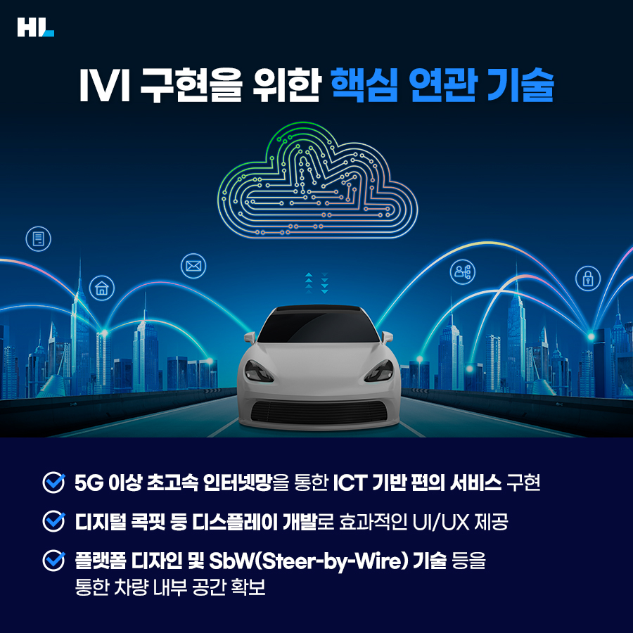 IVI구현을 위한 핵심 연관 기술
- 5G 이상 초고속 인터넷망을 통한 ICT 기반 편의 서비스 구현
- 디지털 콕핏 등 디스플레이 개발로 효과적인 UI/UX 제공
- 플랫폼 디자인 및 SbW(Steer-by-Wire) 기술 등을 통한 차량 내부 공간 확보