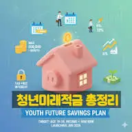 청년미래적금