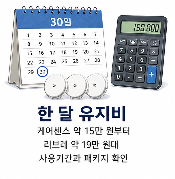 연속혈당측정기를 계속 사용할 때 패키지 가격을 기준으로 한 달 유지비를 계산하는 모습을 표현한 이미지